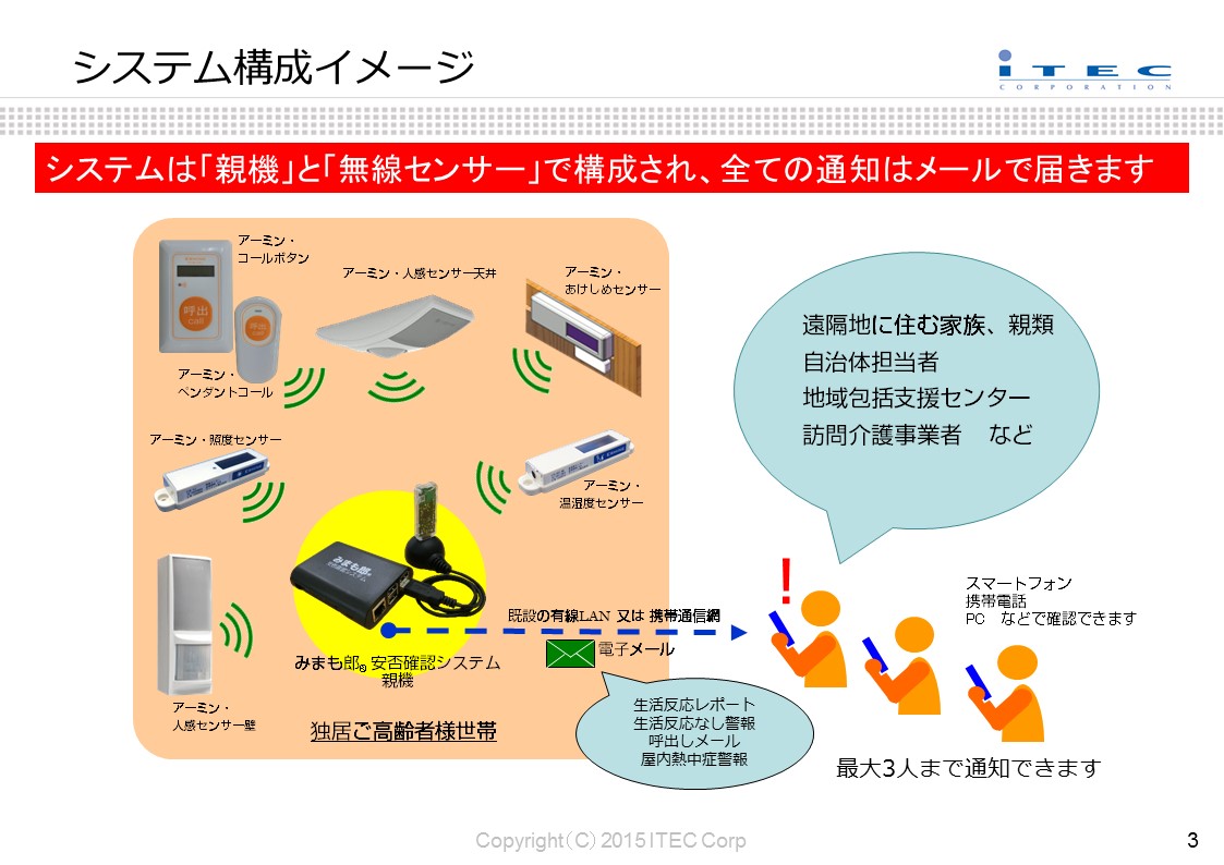 システム構成図